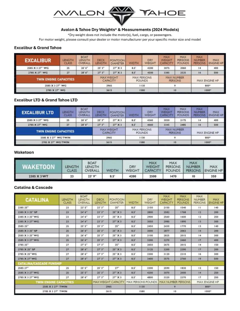 Weights & Measurements - Tahoe Pontoon Boats